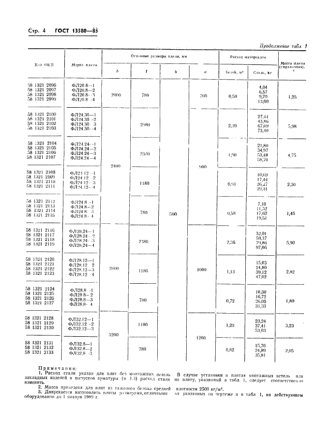 ГОСТ 13580-85,  7.