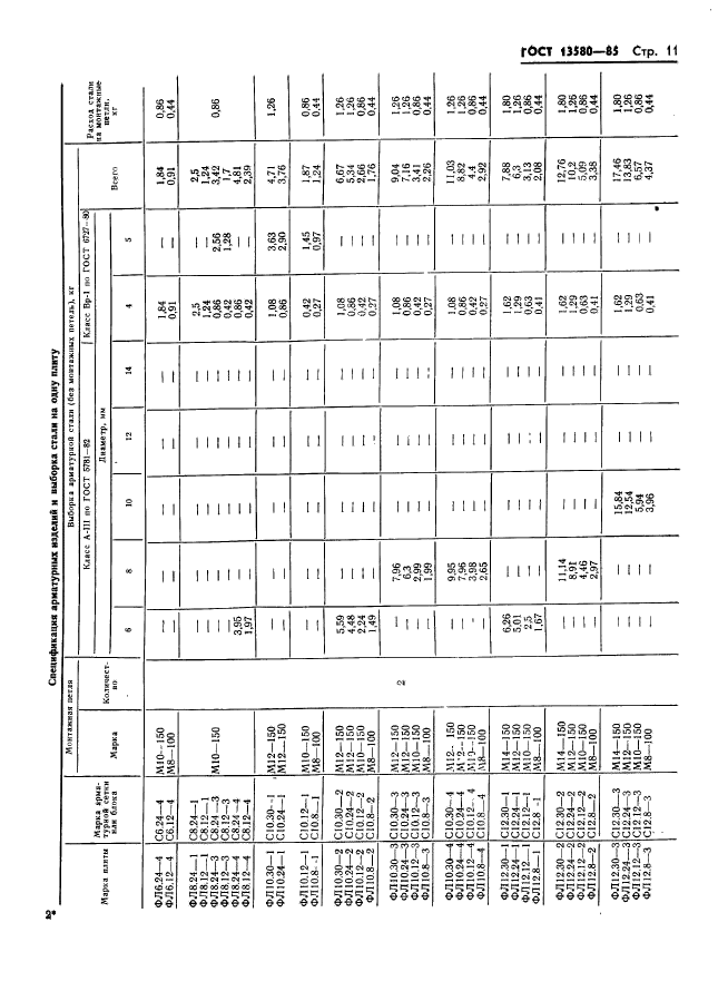 ГОСТ 13580-85,  14.