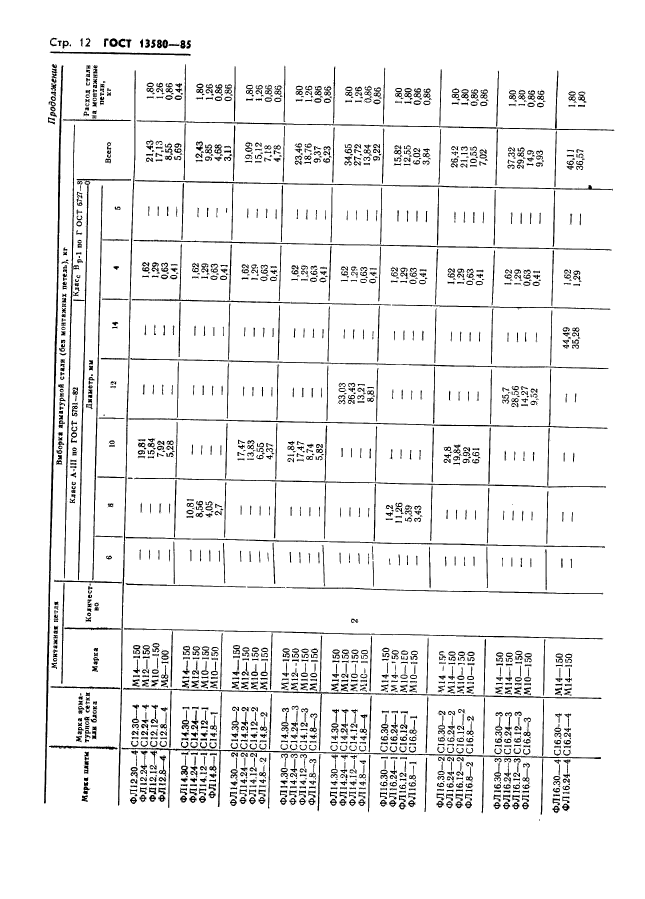 ГОСТ 13580-85,  15.