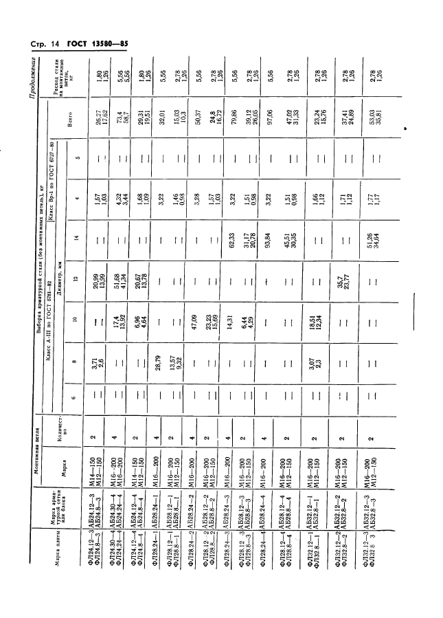 ГОСТ 13580-85,  17.