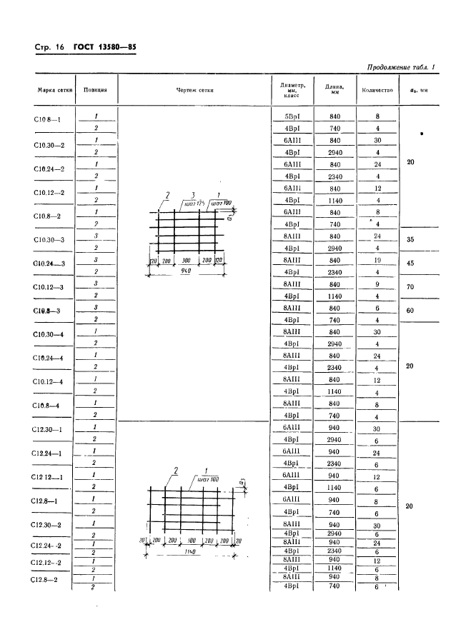 ГОСТ 13580-85,  19.