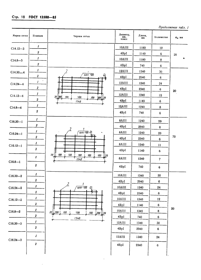 ГОСТ 13580-85,  21.