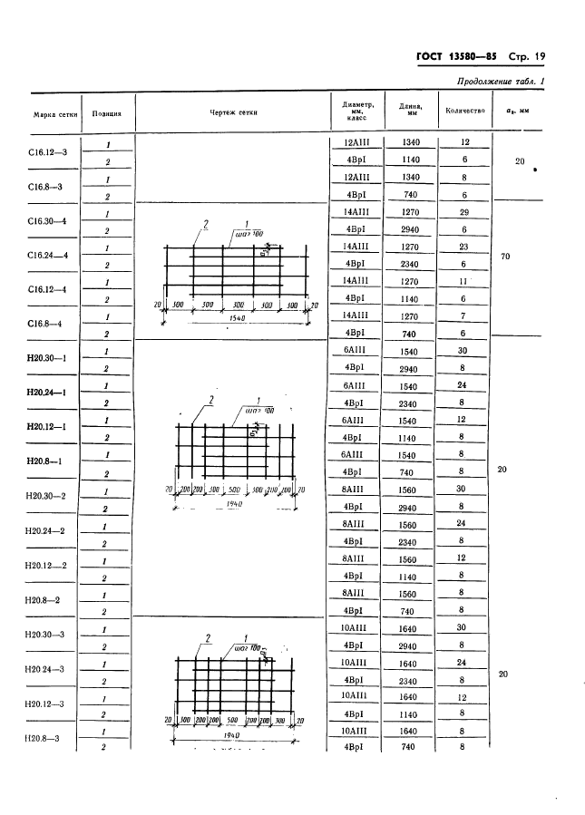 ГОСТ 13580-85,  22.