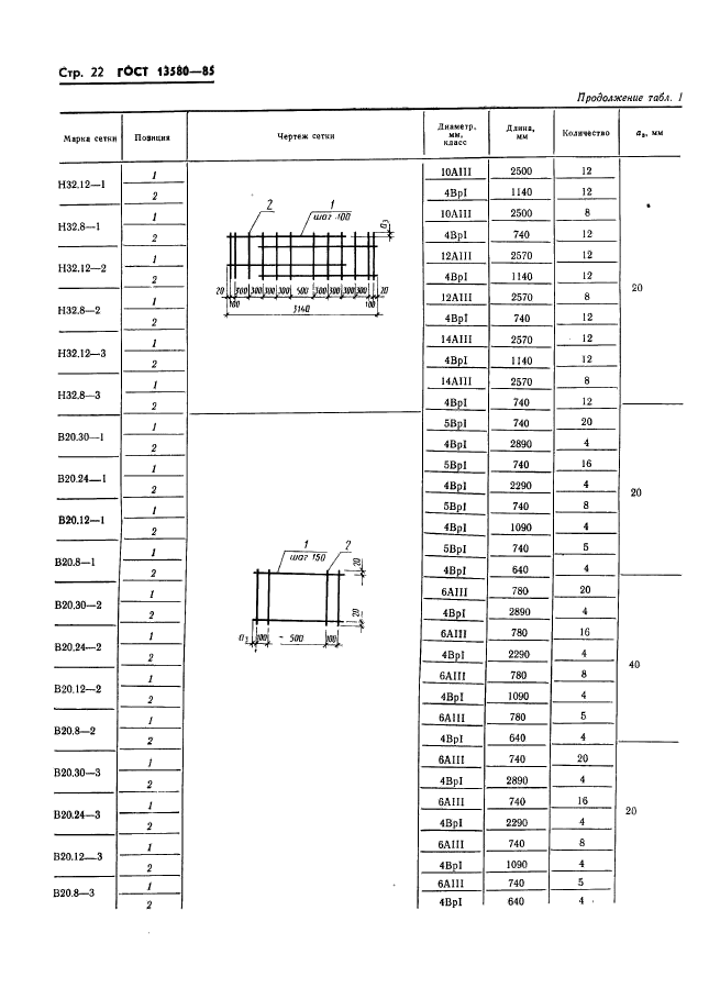 ГОСТ 13580-85,  25.