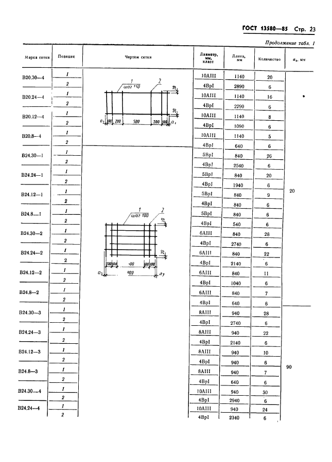 ГОСТ 13580-85,  26.