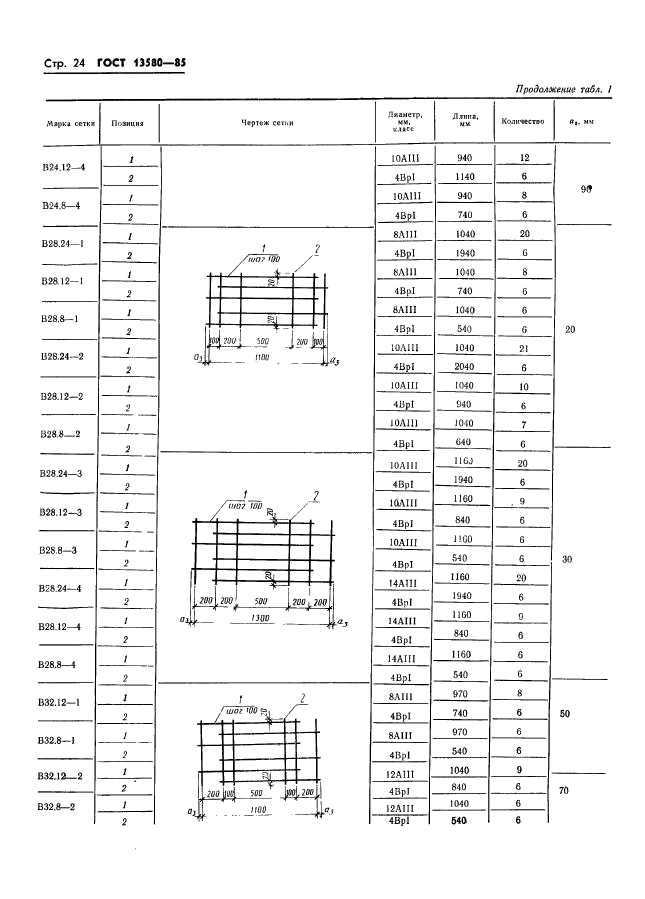 ГОСТ 13580-85,  27.