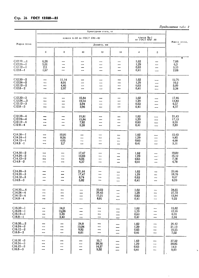 ГОСТ 13580-85,  29.