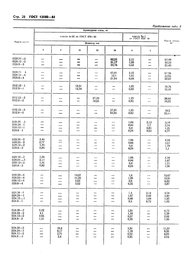 ГОСТ 13580-85,  31.