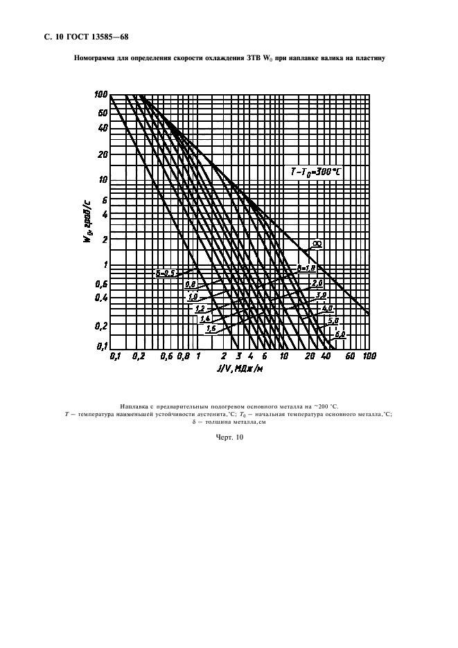 ГОСТ 13585-68,  11.