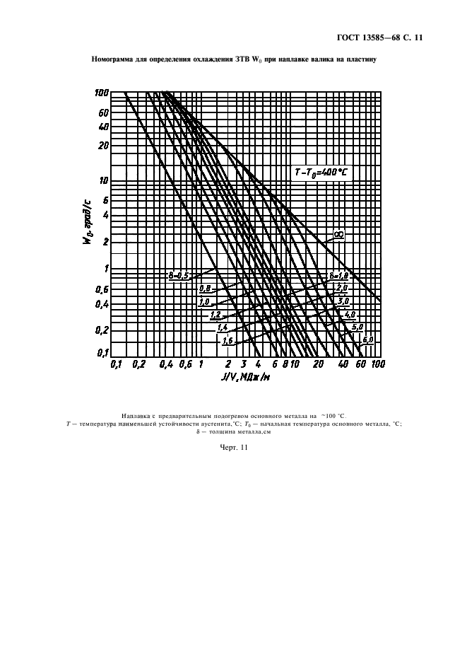 ГОСТ 13585-68,  12.