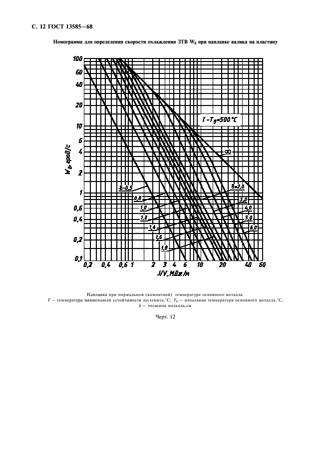 ГОСТ 13585-68,  13.