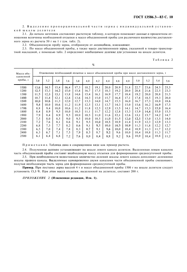 ГОСТ 13586.3-83,  11.