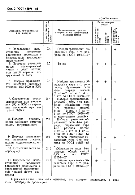 ГОСТ 13591-68,  3.