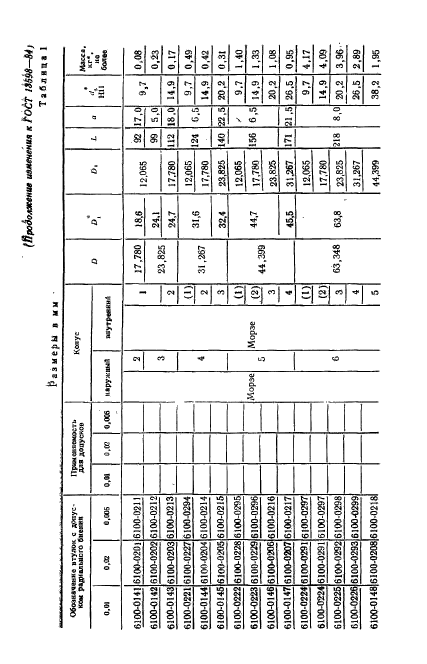 ГОСТ 13598-85,  11.