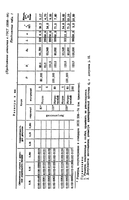 ГОСТ 13598-85,  12.