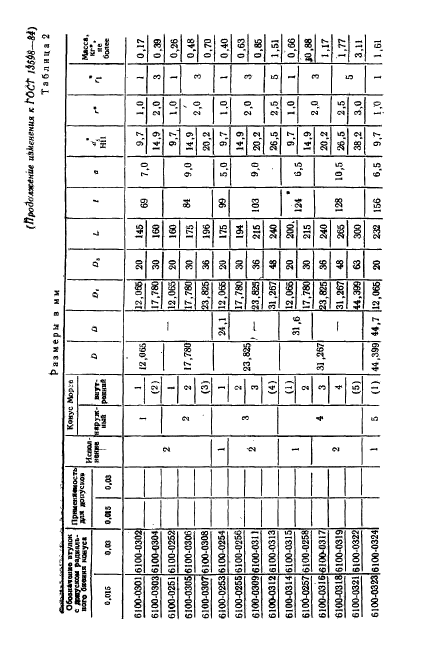 ГОСТ 13598-85,  13.