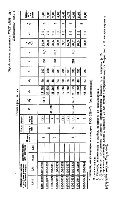 ГОСТ 13598-85,  14.