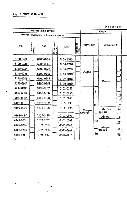 ГОСТ 13599-78,  4.