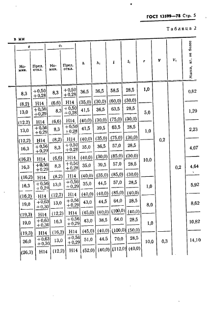 ГОСТ 13599-78,  7.