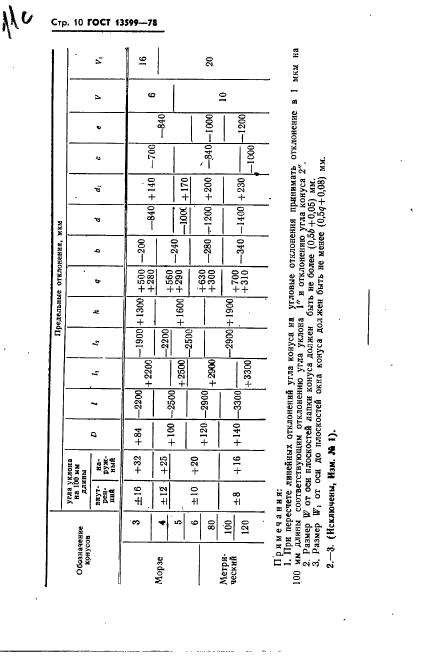 ГОСТ 13599-78,  12.