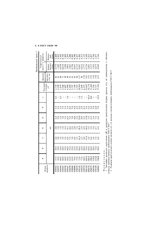 ГОСТ 13620-90,  6.