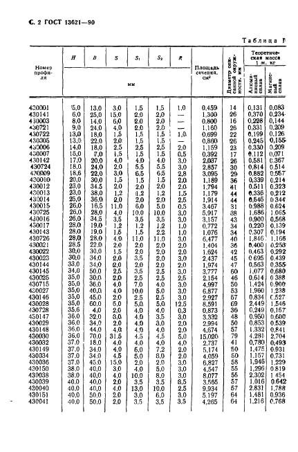 ГОСТ 13621-90,  3.