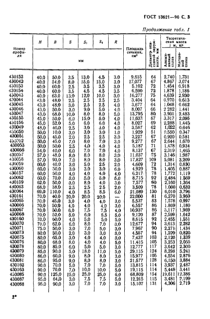 ГОСТ 13621-90,  4.