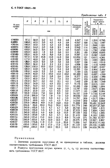 ГОСТ 13621-90,  5.