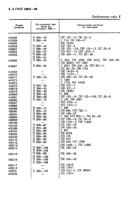 ГОСТ 13621-90,  9.