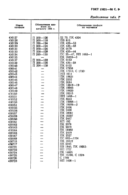 ГОСТ 13621-90,  10.