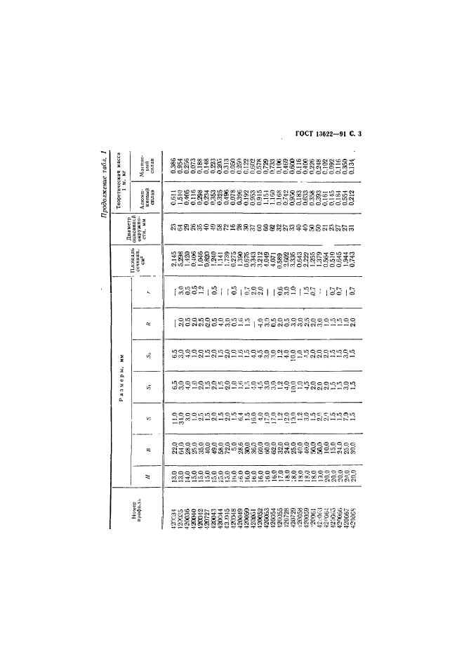 ГОСТ 13622-91,  4.