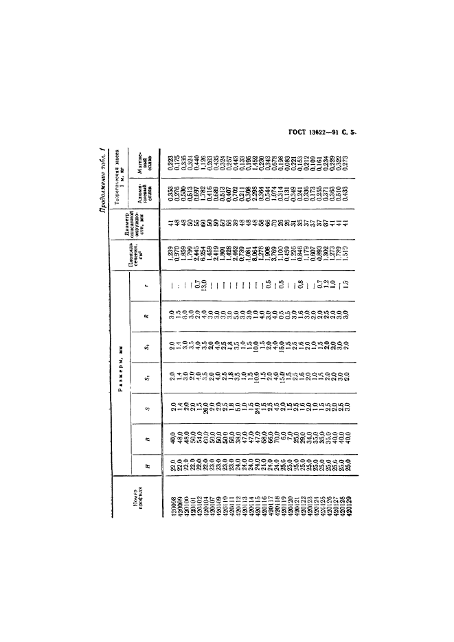 ГОСТ 13622-91,  6.