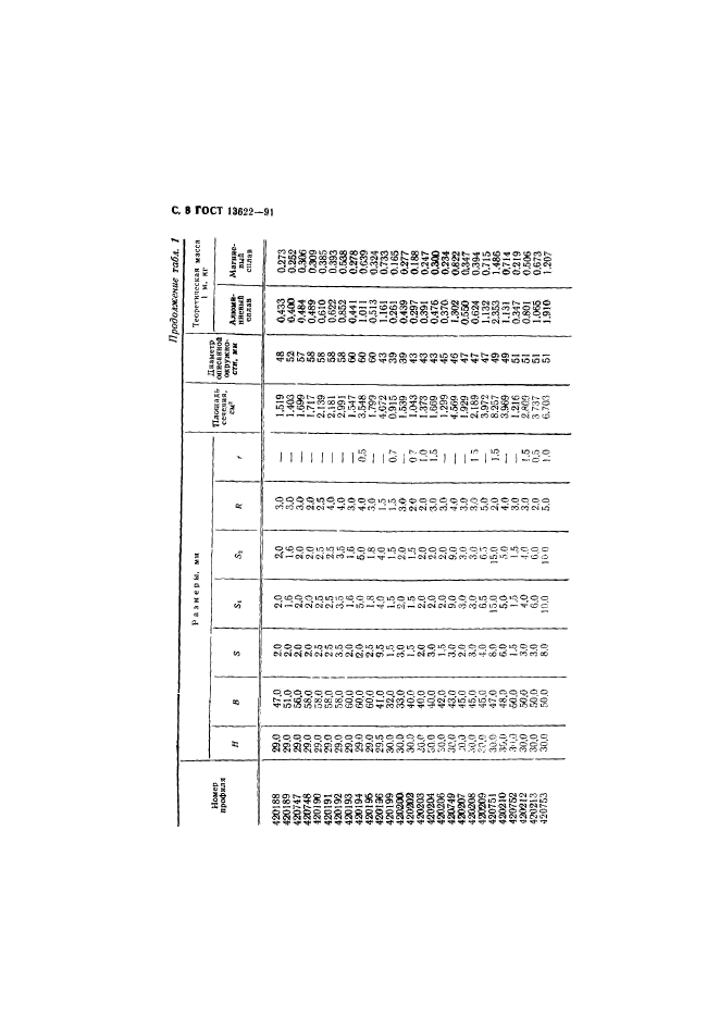 ГОСТ 13622-91,  9.