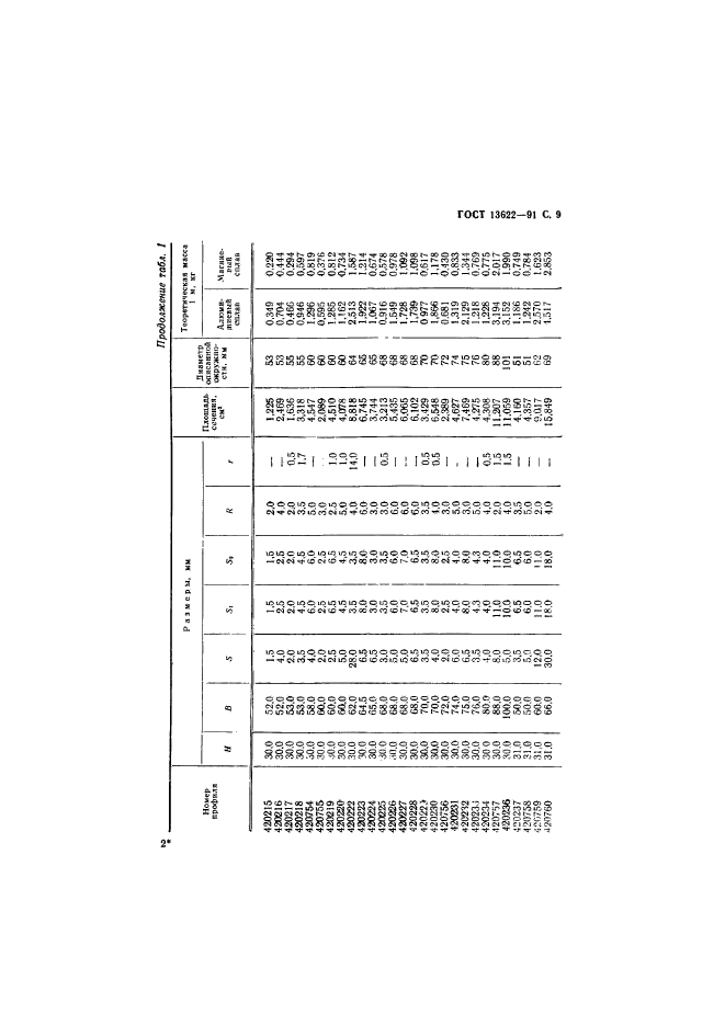 ГОСТ 13622-91,  10.