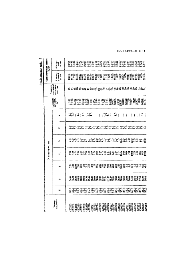 ГОСТ 13622-91,  12.