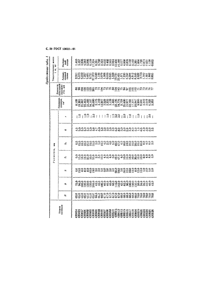 ГОСТ 13622-91,  21.