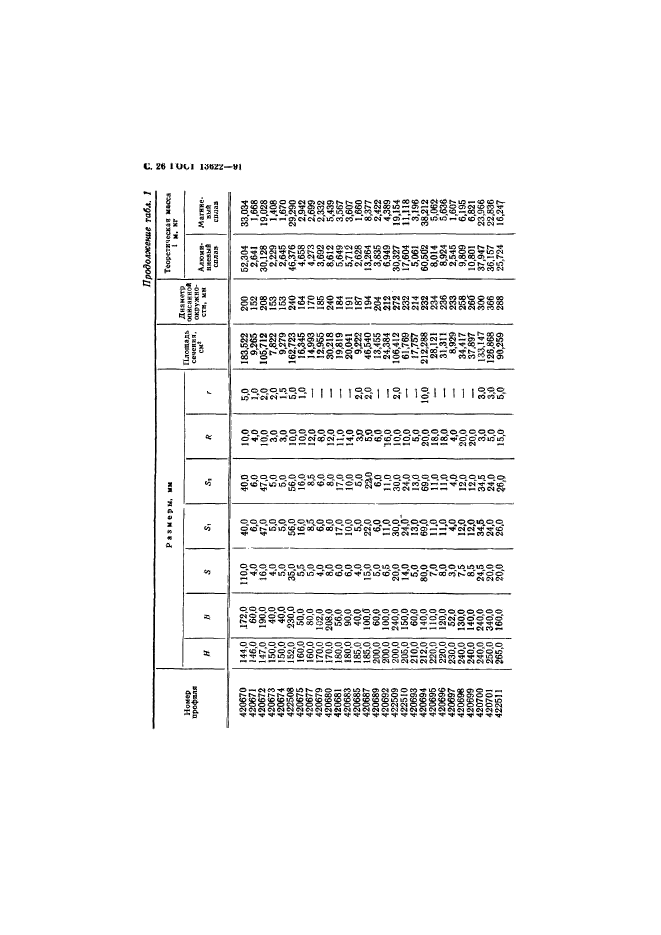 ГОСТ 13622-91,  27.