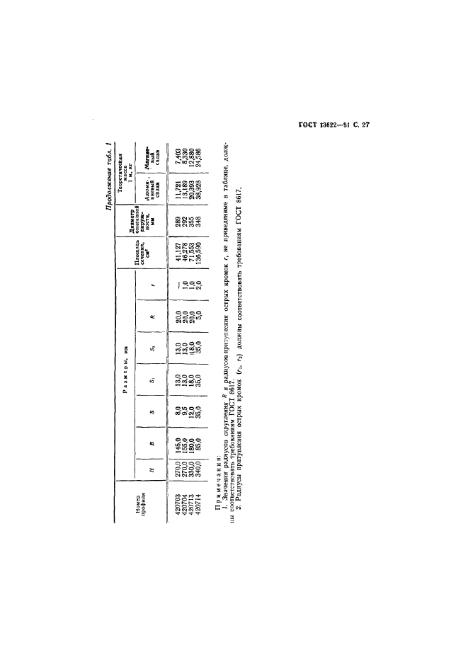 ГОСТ 13622-91,  28.