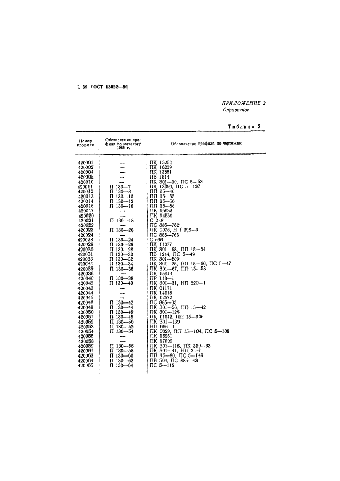 ГОСТ 13622-91,  31.