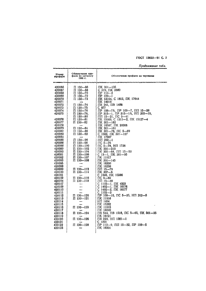 ГОСТ 13622-91,  32.