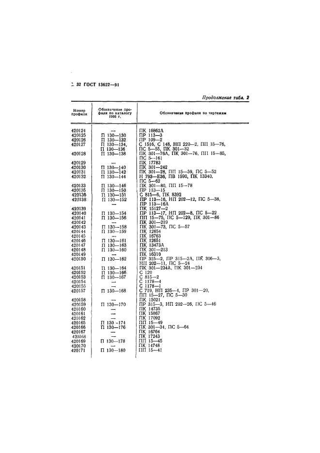 ГОСТ 13622-91,  33.