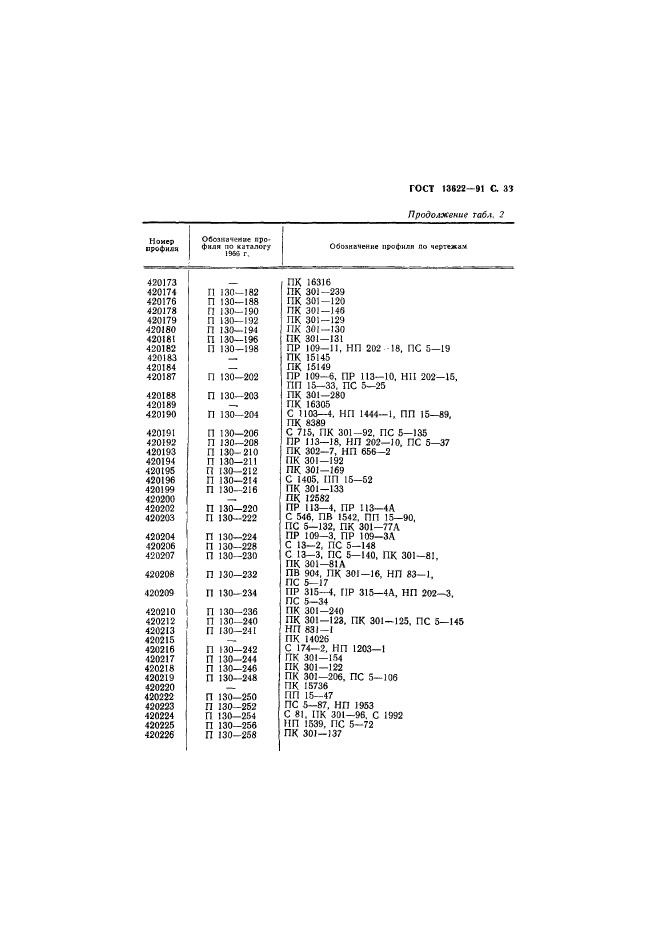 ГОСТ 13622-91,  34.