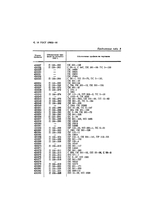 ГОСТ 13622-91,  35.