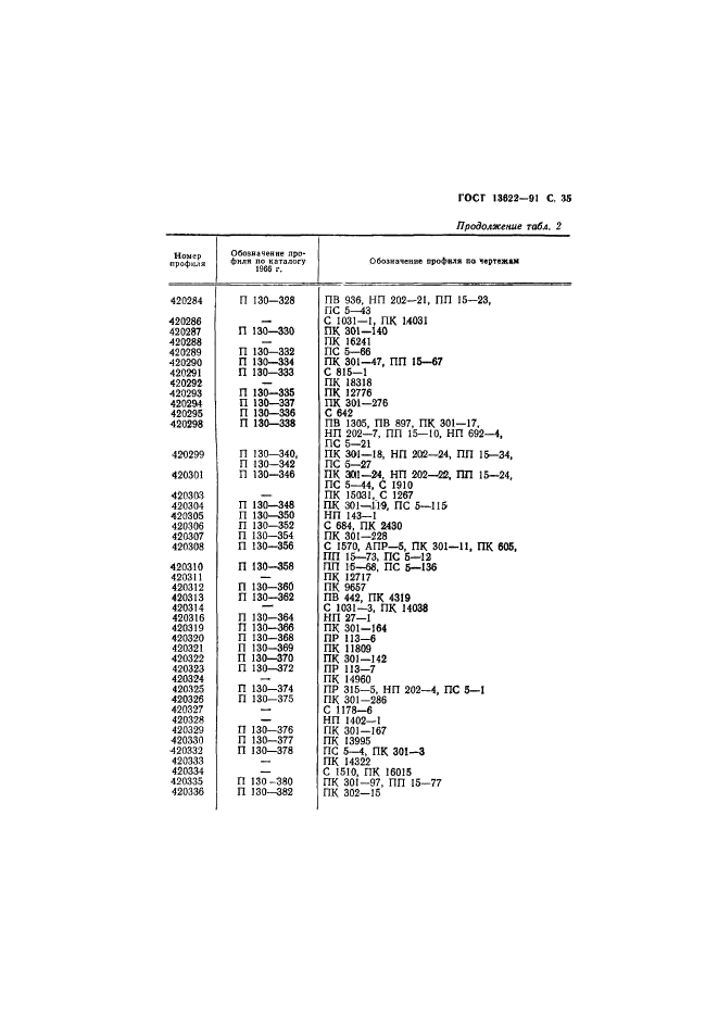 ГОСТ 13622-91,  36.