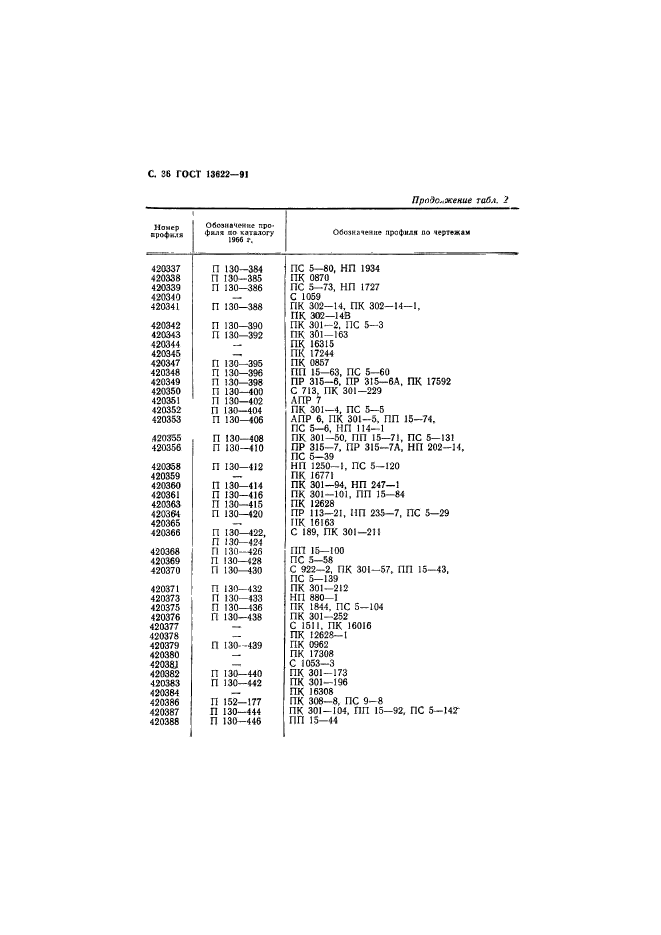 ГОСТ 13622-91,  37.