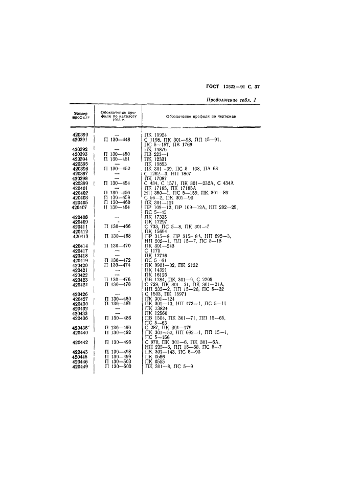 ГОСТ 13622-91,  38.