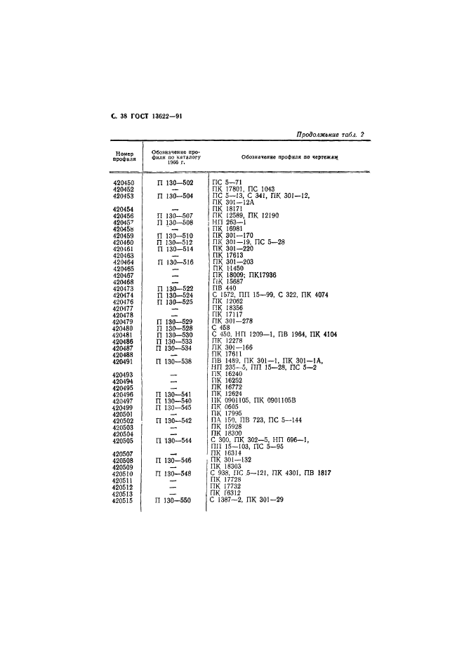 ГОСТ 13622-91,  39.