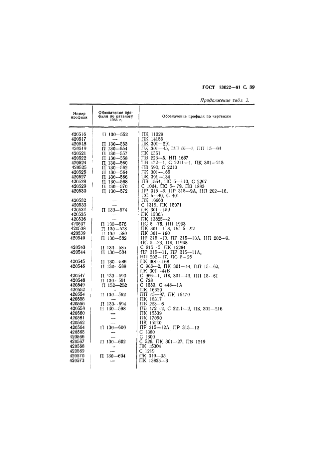 ГОСТ 13622-91,  40.