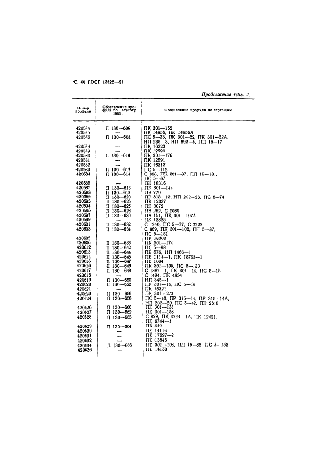 ГОСТ 13622-91,  41.