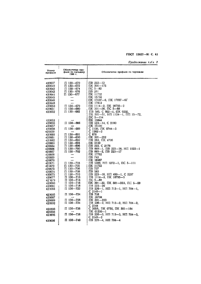 ГОСТ 13622-91,  42.